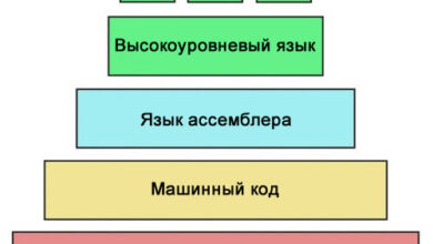 Photo of Роль и суть параметра codesrc в современных языках программирования