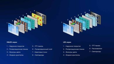 Photo of Важные нюансы ремонта ЖК-телевизоров