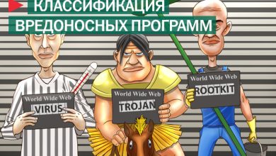 Photo of Вредные программы: как их выявить?